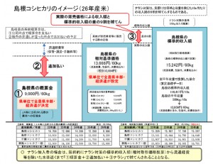 H26年産米の状況(島根県）