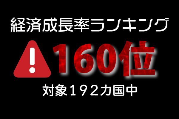 経済成長ランキング