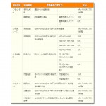 公の施設等　評価基準及