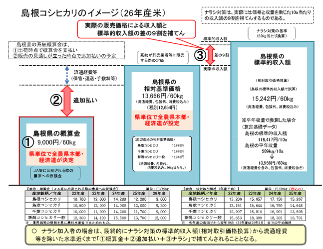 H26年産米の状況(島根県）