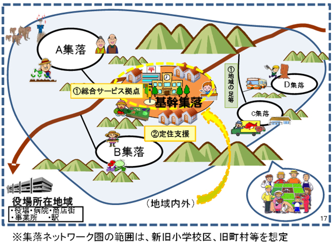 集落ネットワーク圏イメージ