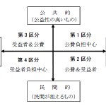 出雲市の公共施設使用料の見直しについて-2015年3月