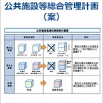 出雲市公共施設等総合管理計画（案）が示されました